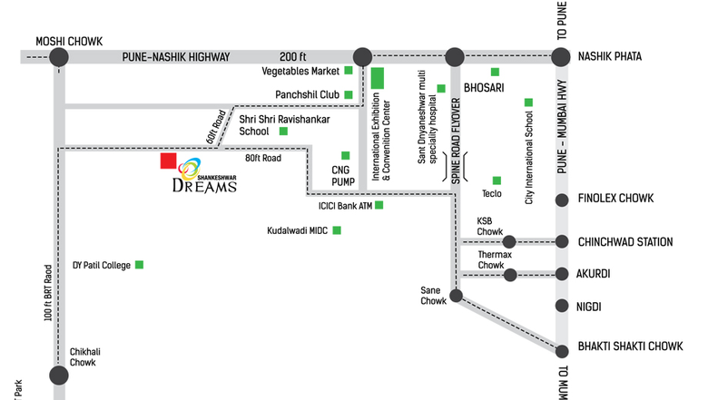Location