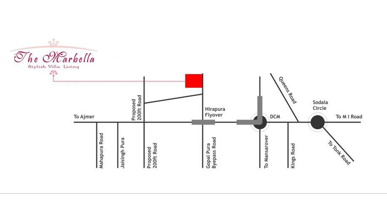 Location