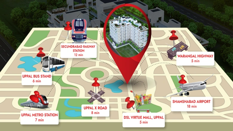 Location
