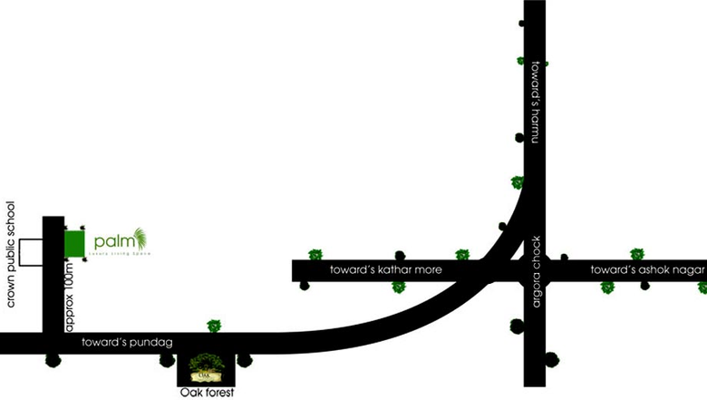 Location