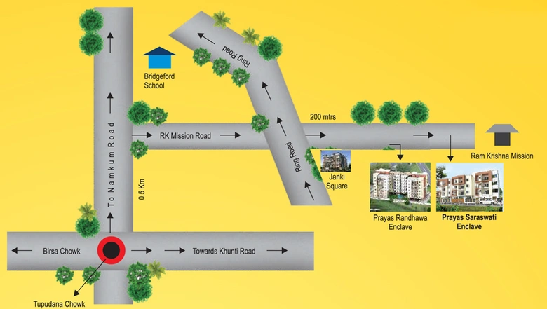 Location