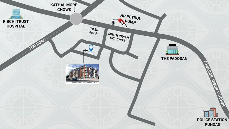 Location