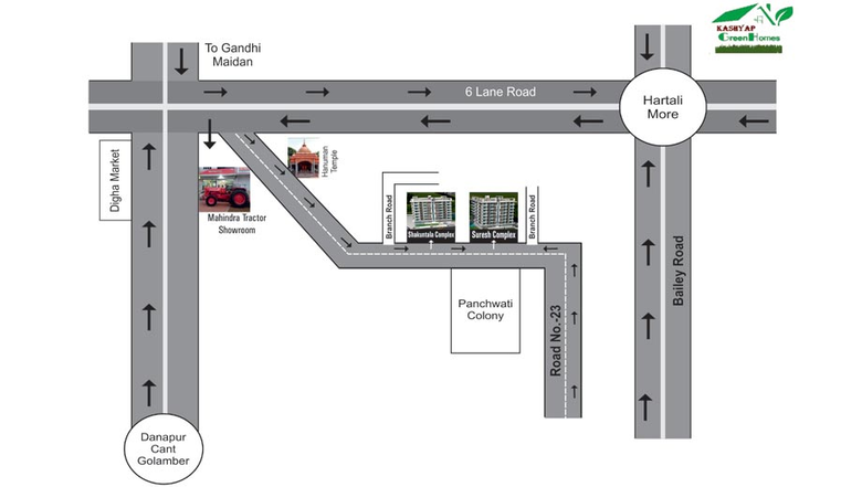 Location