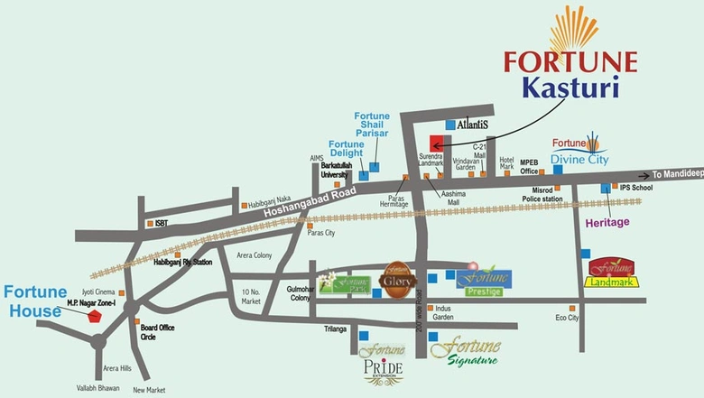 Location
