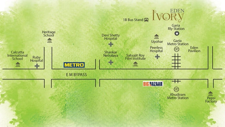 Location
