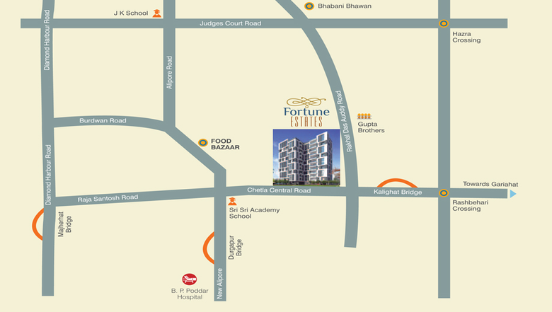 Location