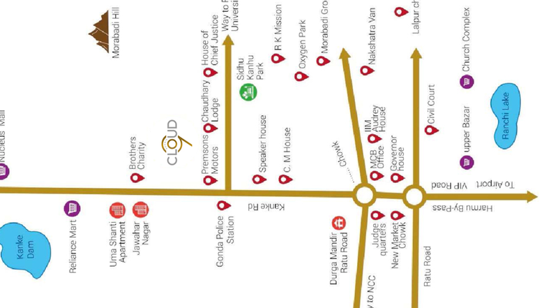 Location