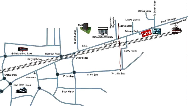 Location