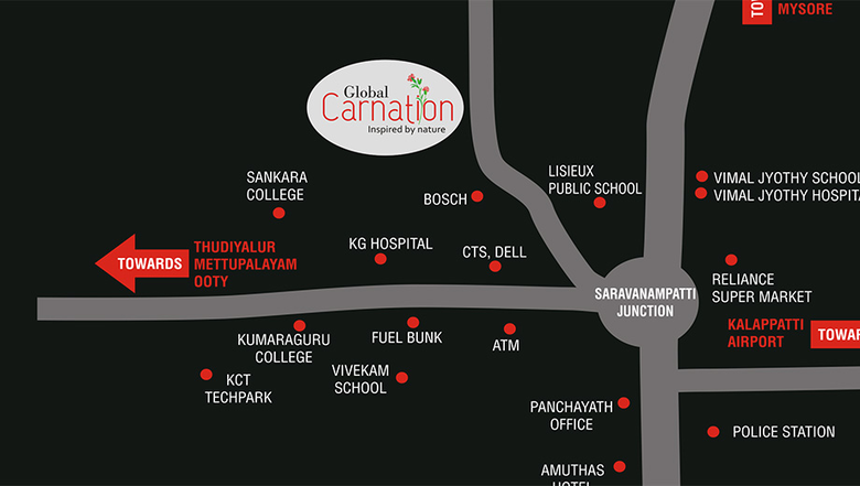Location