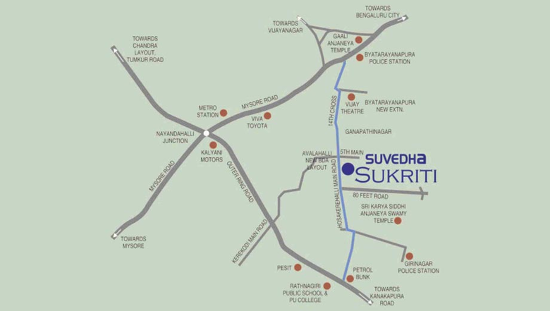 Location