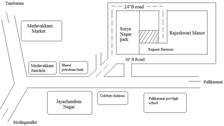 Location
