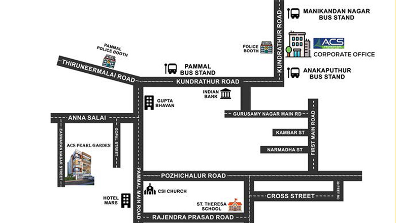 Location