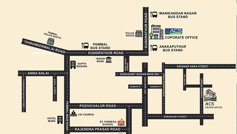 Location