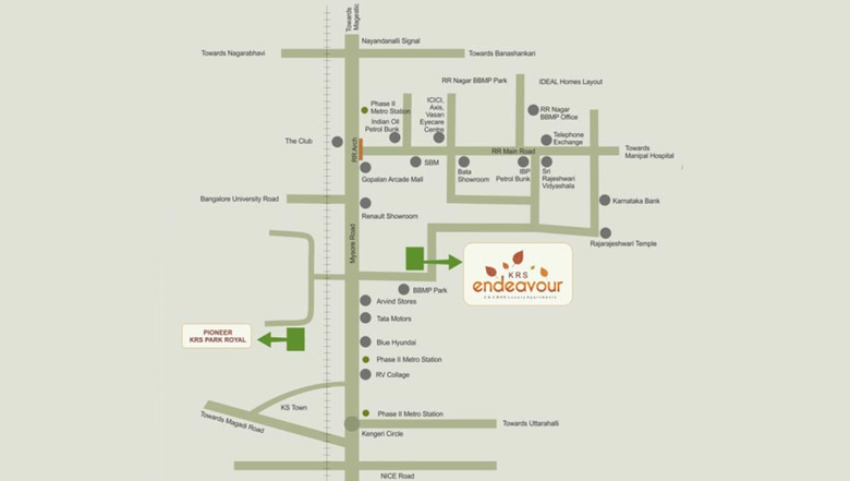 Location