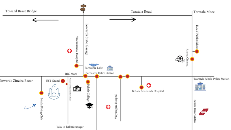 Location