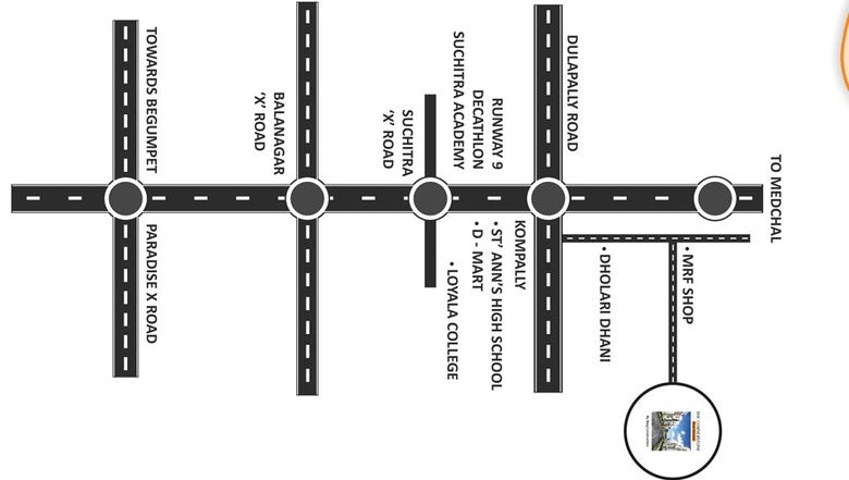 Location