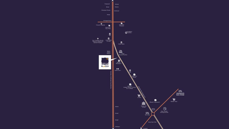 Location