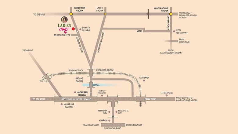 Location