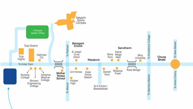 Location