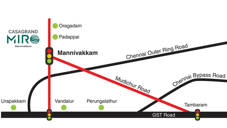 Location
