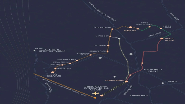 Location