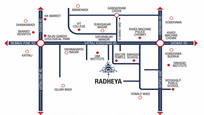 Location