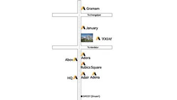 Location of Akshaya Today - Image 132162