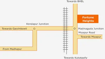 Location of Sri Sreenivasa Fortune Heights - Image 187288