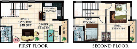 2 BHK Duplex in Steps Stone Ethiraj in Perungalathur, Chennai - Image 859638