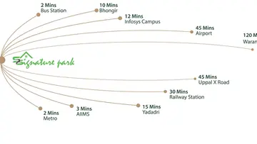 Location of Yugandhar Signature Parks - Image 316874