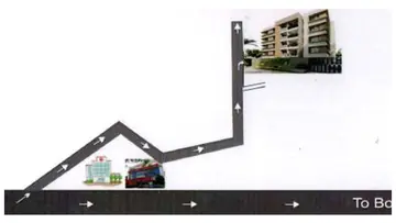 Location of Balaji Palazzo - Image 334416