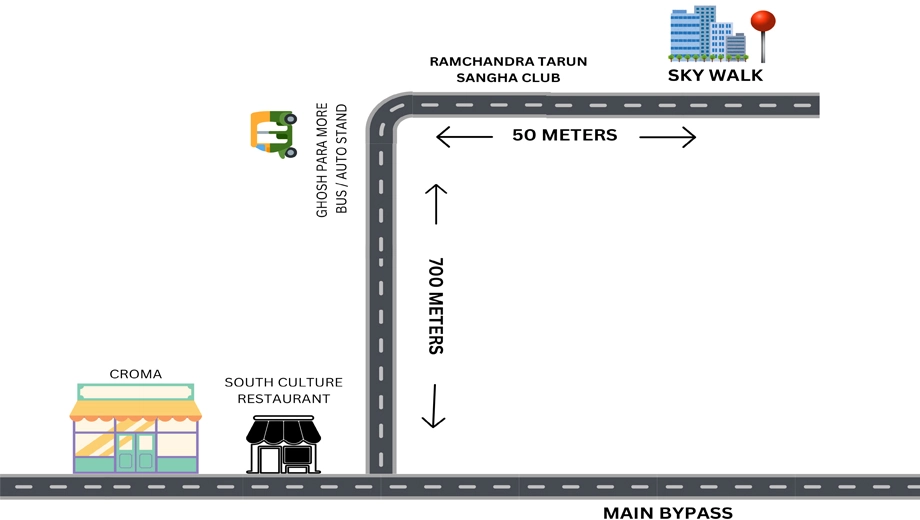 Location of Pelican Pitrashish Sky Walk - Image 381720