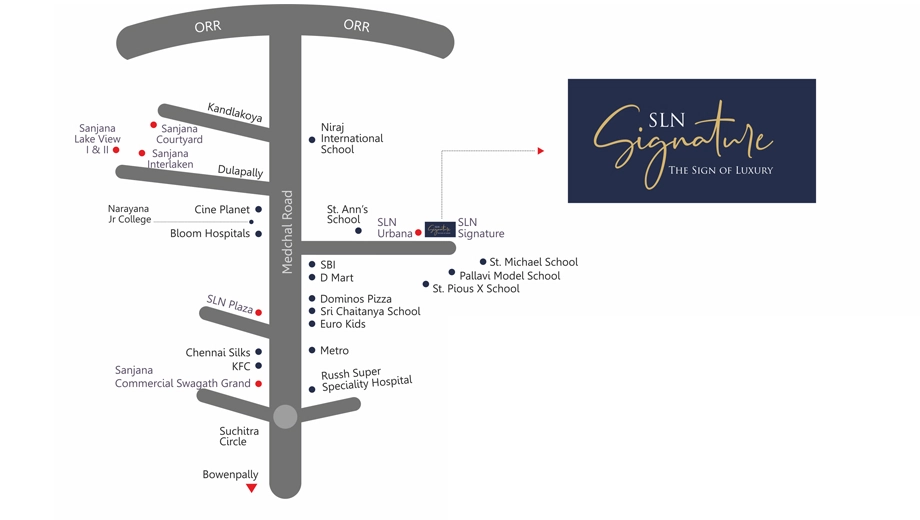 Location of SLN Signature - Image 384087
