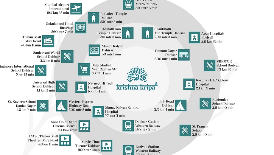 Location of Skyla Krishna Kripa - Image 397090