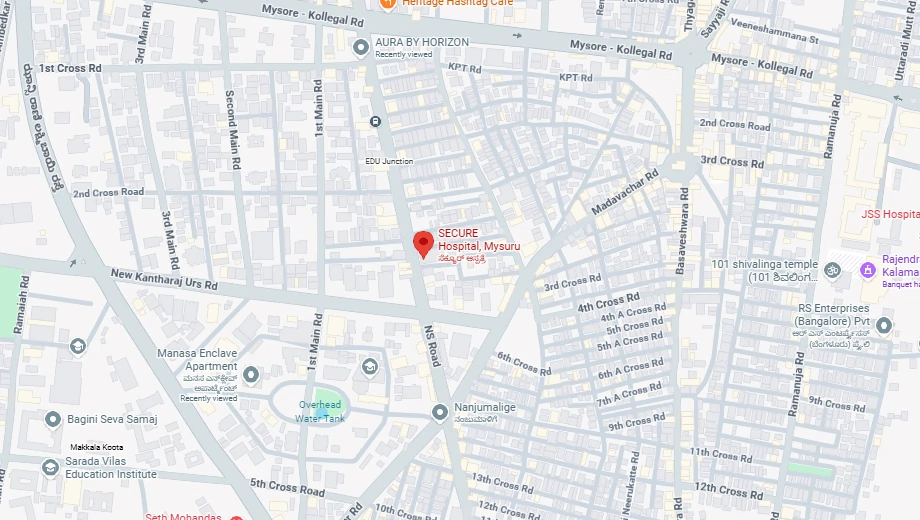 Location of Horizon Aura in Lakshmipuram, Mysore - Image 417703