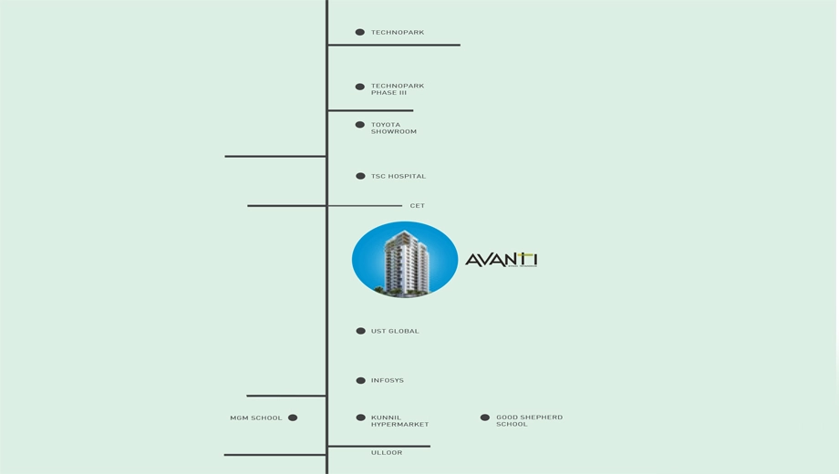 Location of Kalyan Avanti in Kulathoor, Thiruvananthapuram - Image 419230