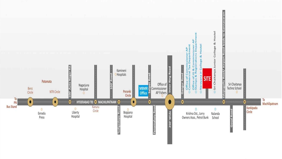 Location of MBMR Sri Anjaneya Township in Edupugallu, Vijayawada - Image 421215