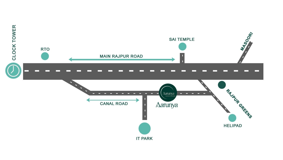 Location of Sai Aarunya in Canal Road, Dehradun - Image 429342