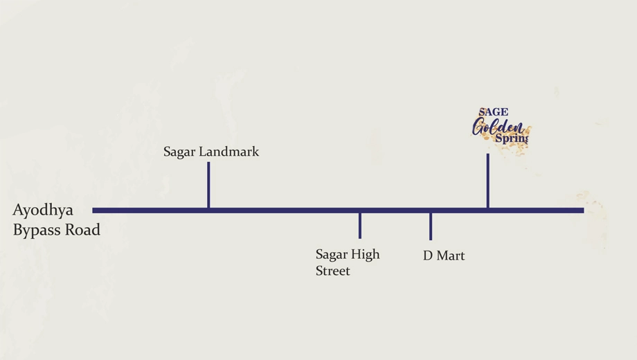 Location of Sage Galleri in Bawadiya Kalan, Bhopal - Image 434858