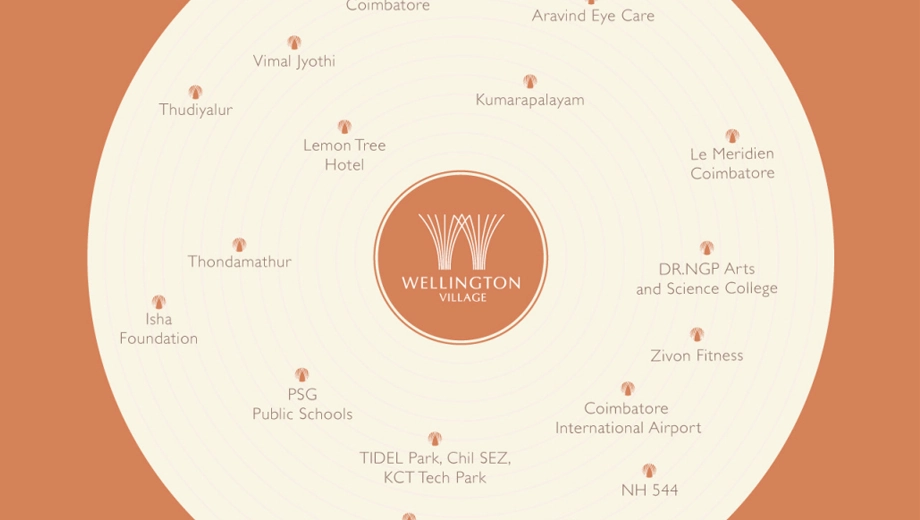 Location of Intermont Wellington Village in Kalapatti, Coimbatore - Image 437677