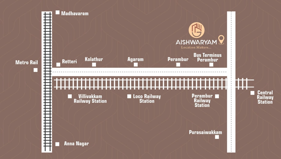Location of SN Aishwaryam in Perambur, Chennai - Image 438226