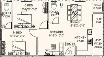 Project Image of 2 BHK Flat for Resale in Sai Nikhil Symphony Hafeezpet, Hyderabad - Image 52226