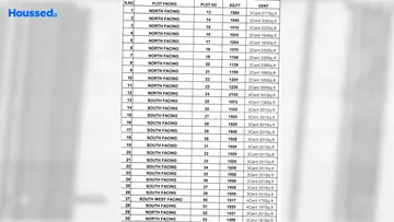 Project Image of Housing Plot/Residential Land for Resale in Avinashi Road, Coimbatore - Image 98213