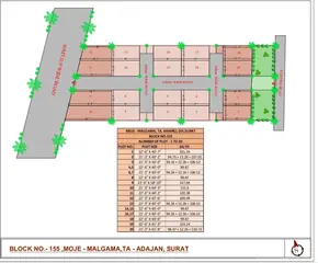 Sample Apartment of Housing Plot/Residential Land for Resale in Jahangirabad, Surat - Image 13389