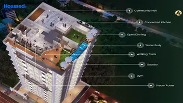 Project Image of 3 BHK Flat for Resale in New Manish Nagar, Nagpur - Image 45331